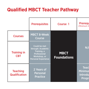 MBCT qualified teacher pathway graphic